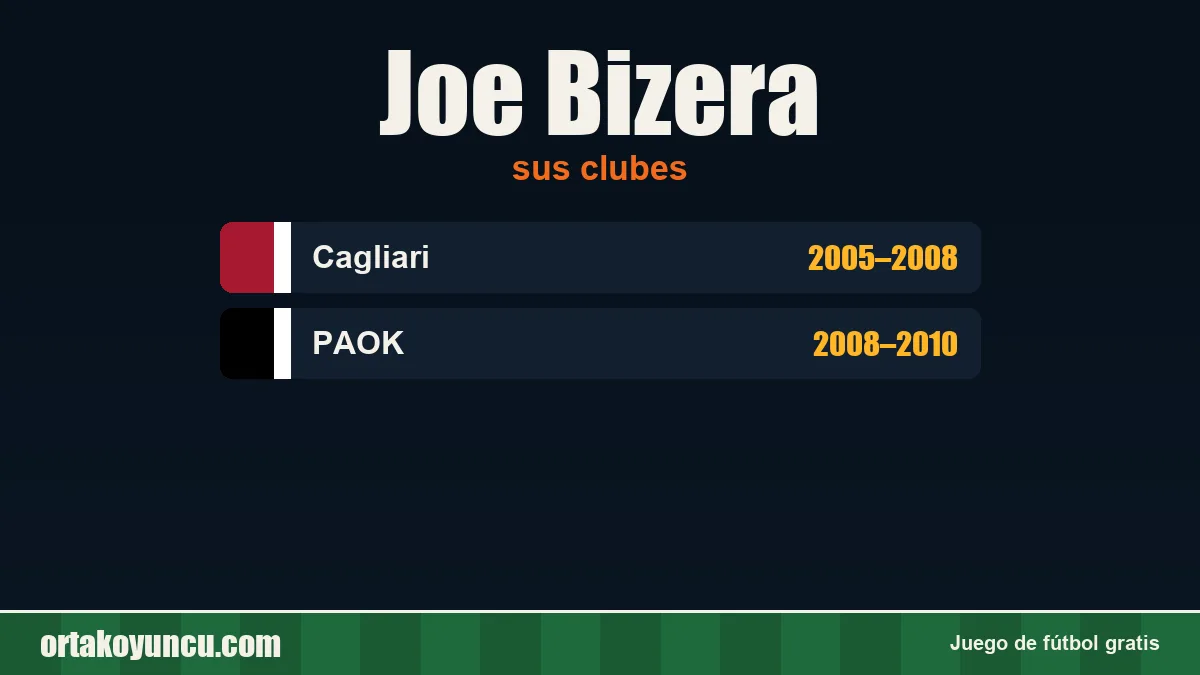 Joe Bizera: clubes y años