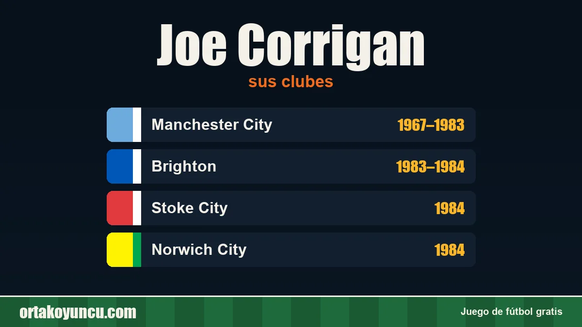 Joe Corrigan: clubes y años
