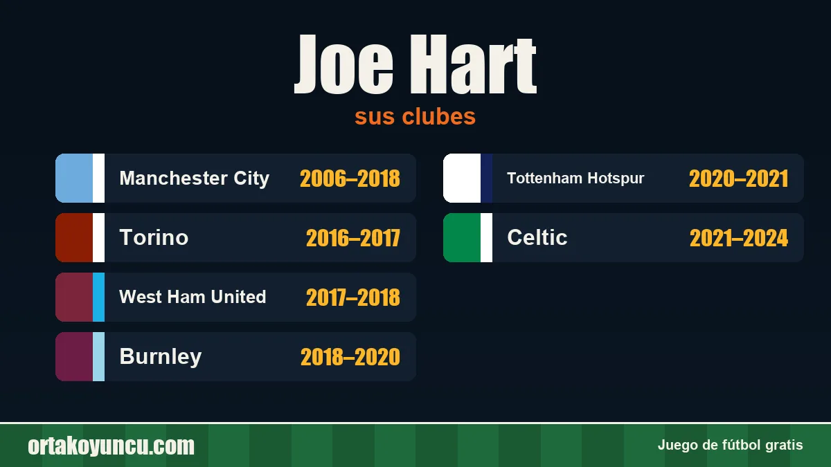 Joe Hart: clubes y años