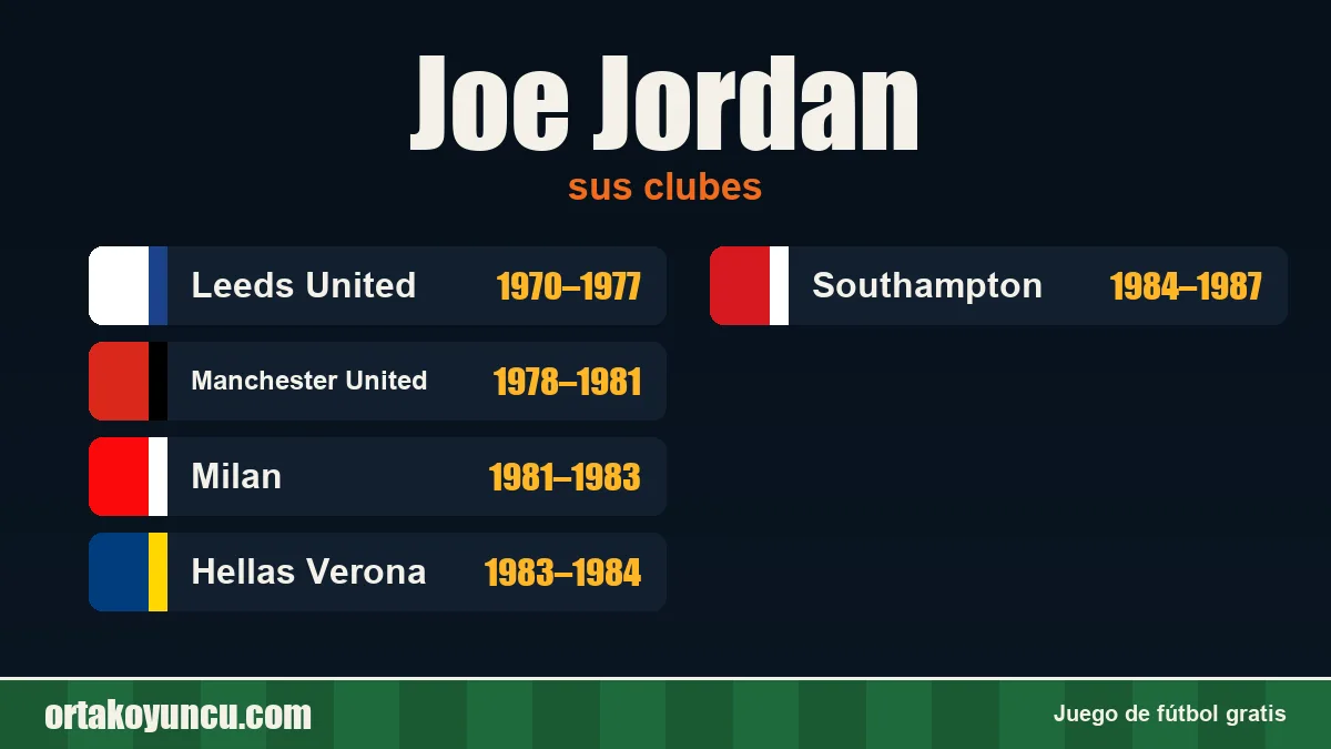 Joe Jordan: clubes y años