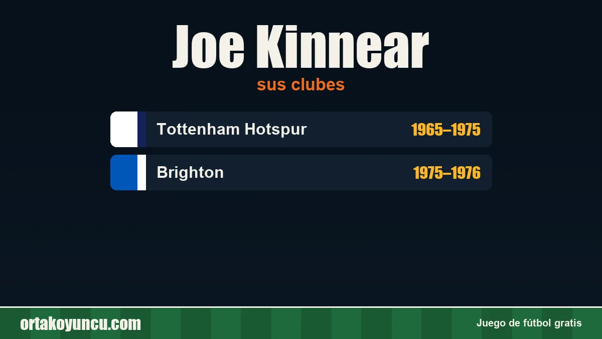 Joe Kinnear: clubes y años