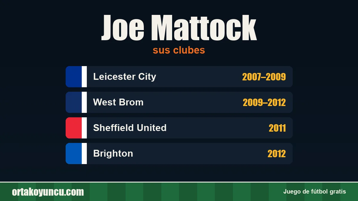 Joe Mattock: clubes y años