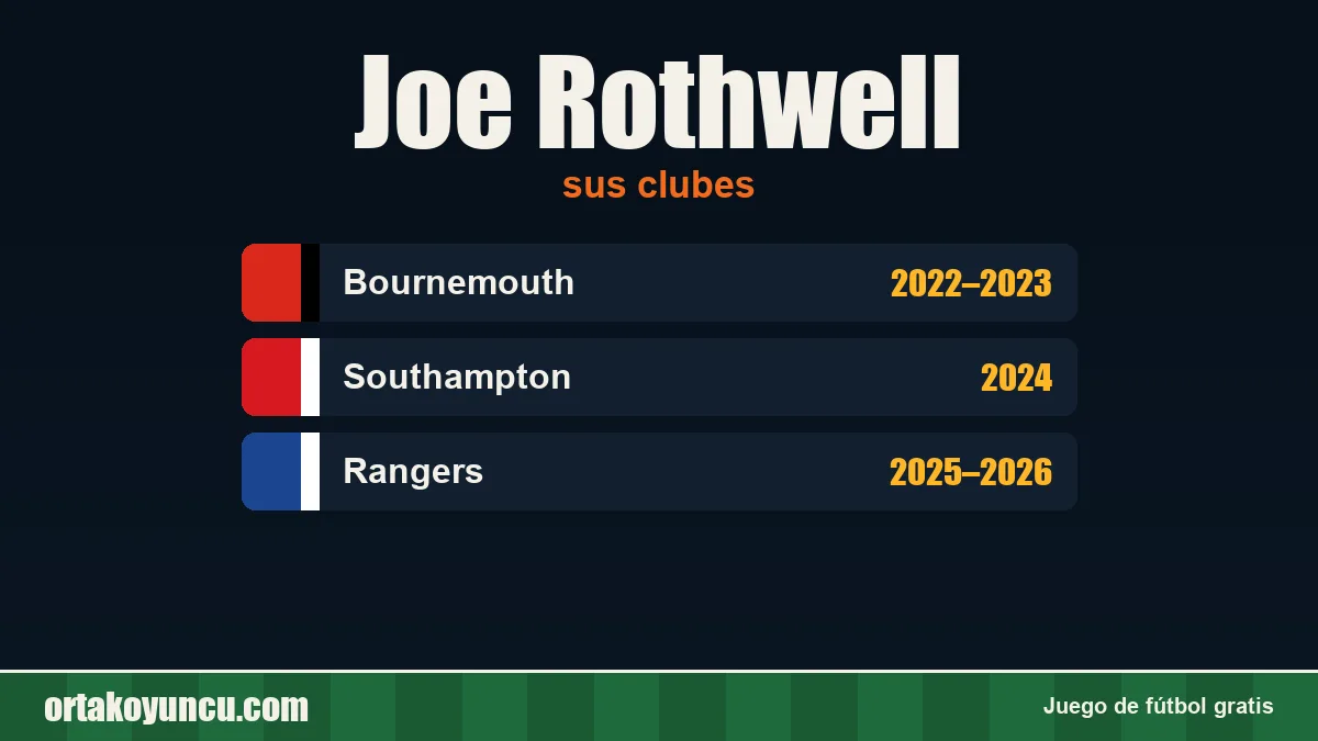 Joe Rothwell: clubes y años
