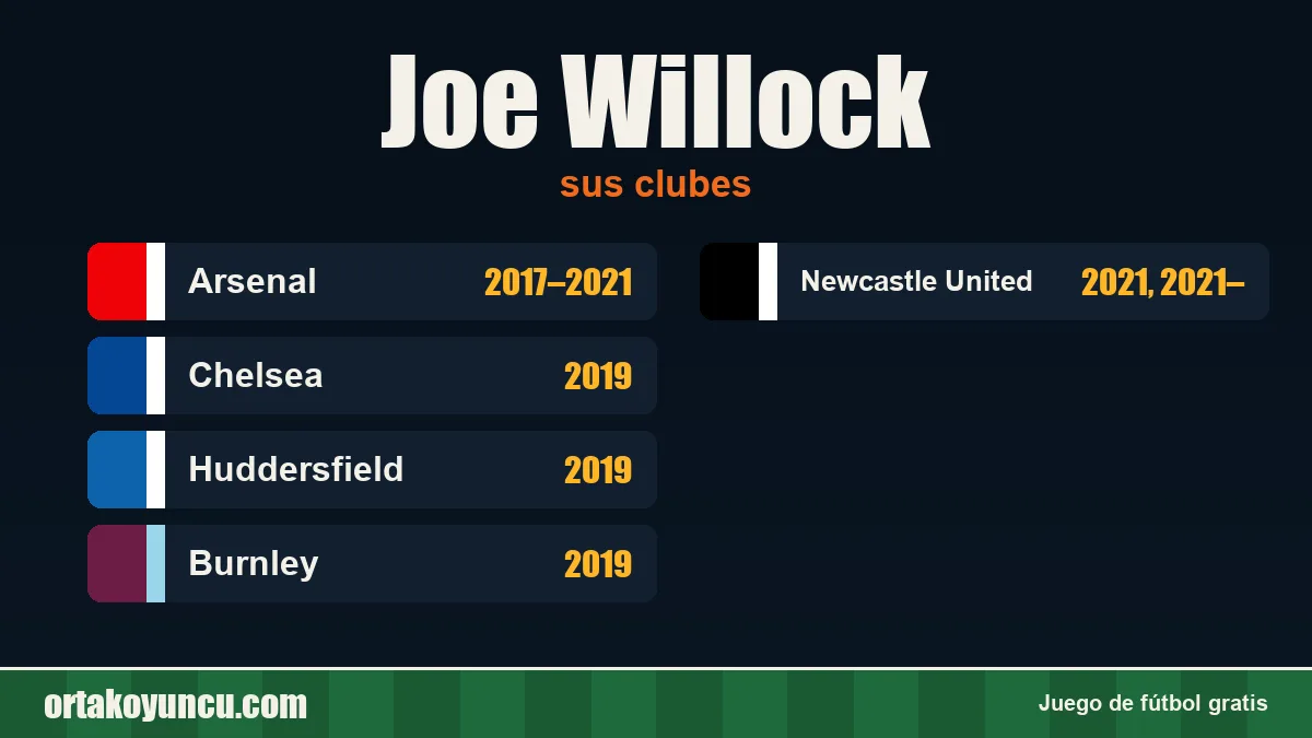 Joe Willock: clubes y años