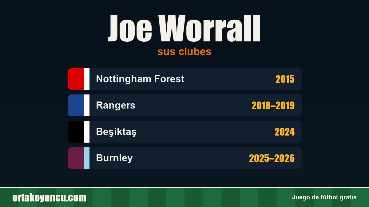Joe Worrall: clubes y años