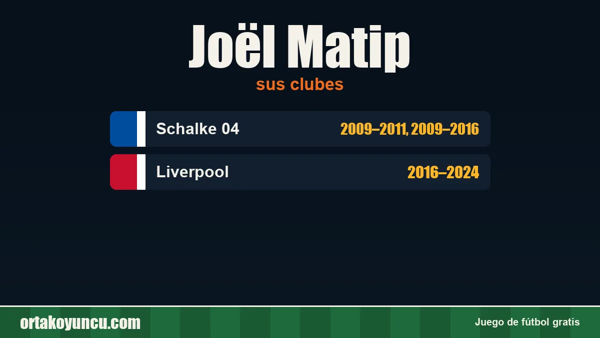 Joël Matip: clubes y años