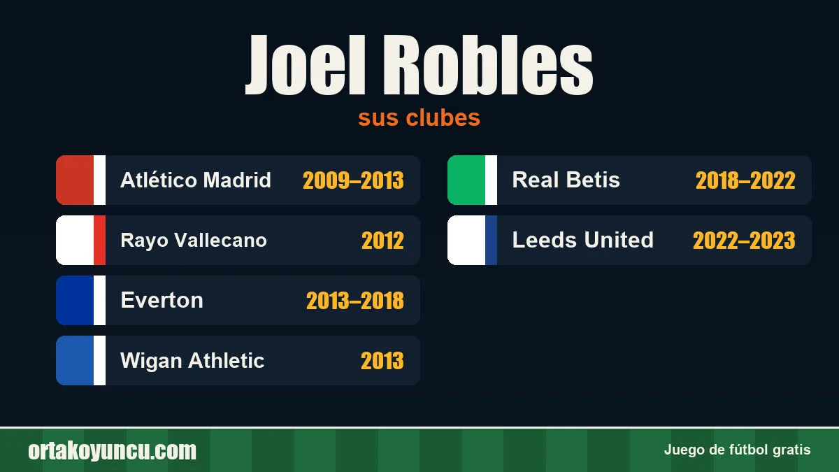 Joel Robles: clubes y años