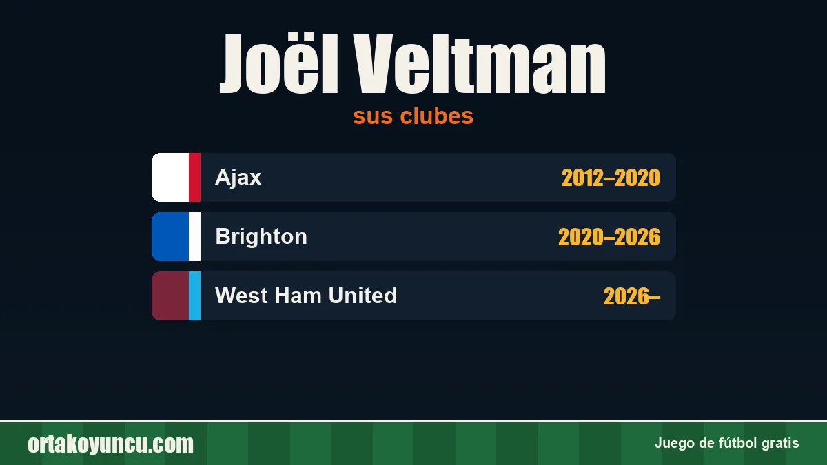 Joël Veltman: clubes y años