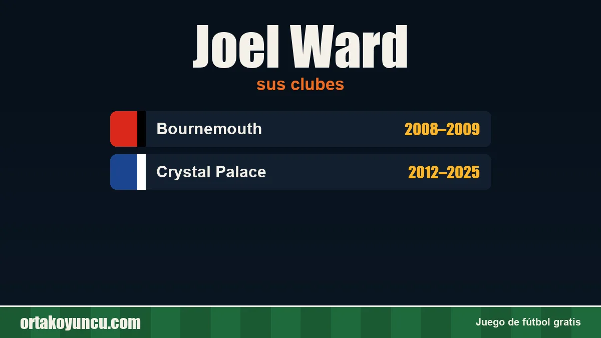 Joel Ward: clubes y años