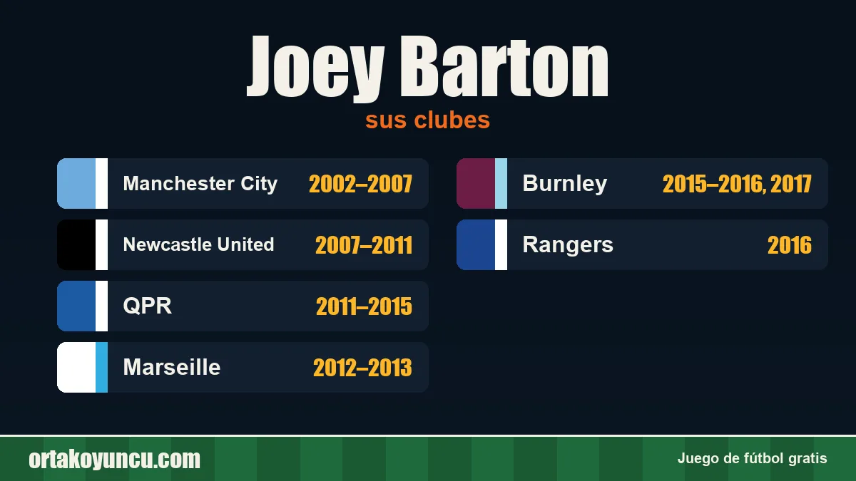 Joey Barton: clubes y años