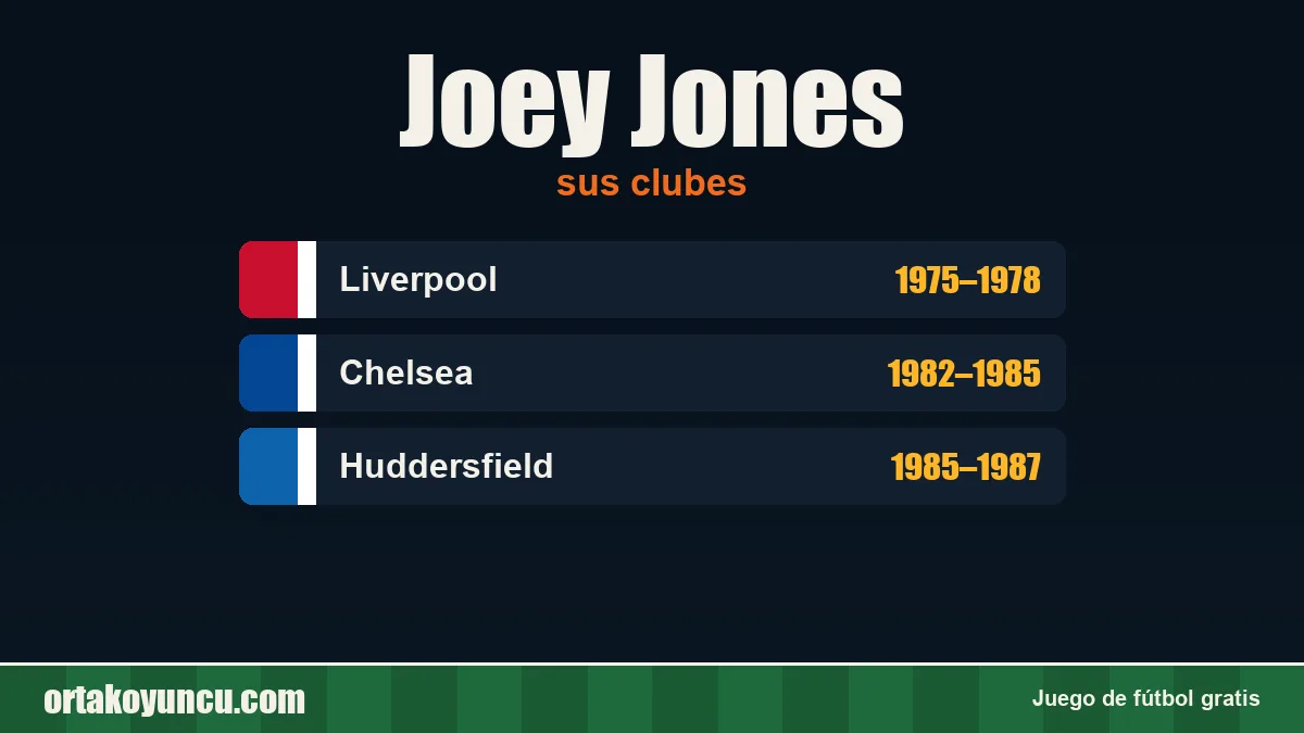 Joey Jones: clubes y años