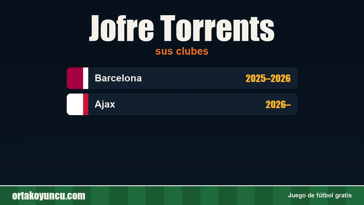 Jofre Torrents: clubes y años