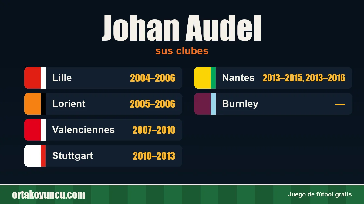 Johan Audel: clubes y años