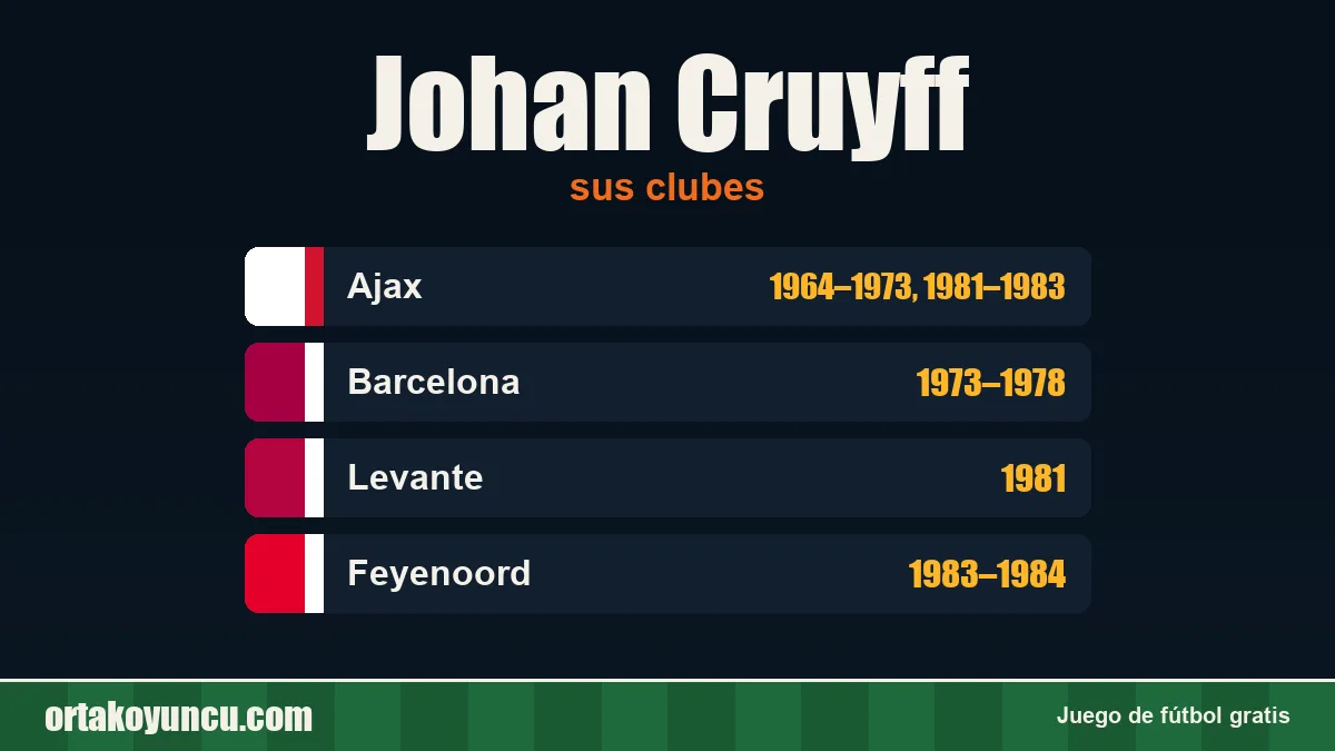 Johan Cruyff: clubes y años