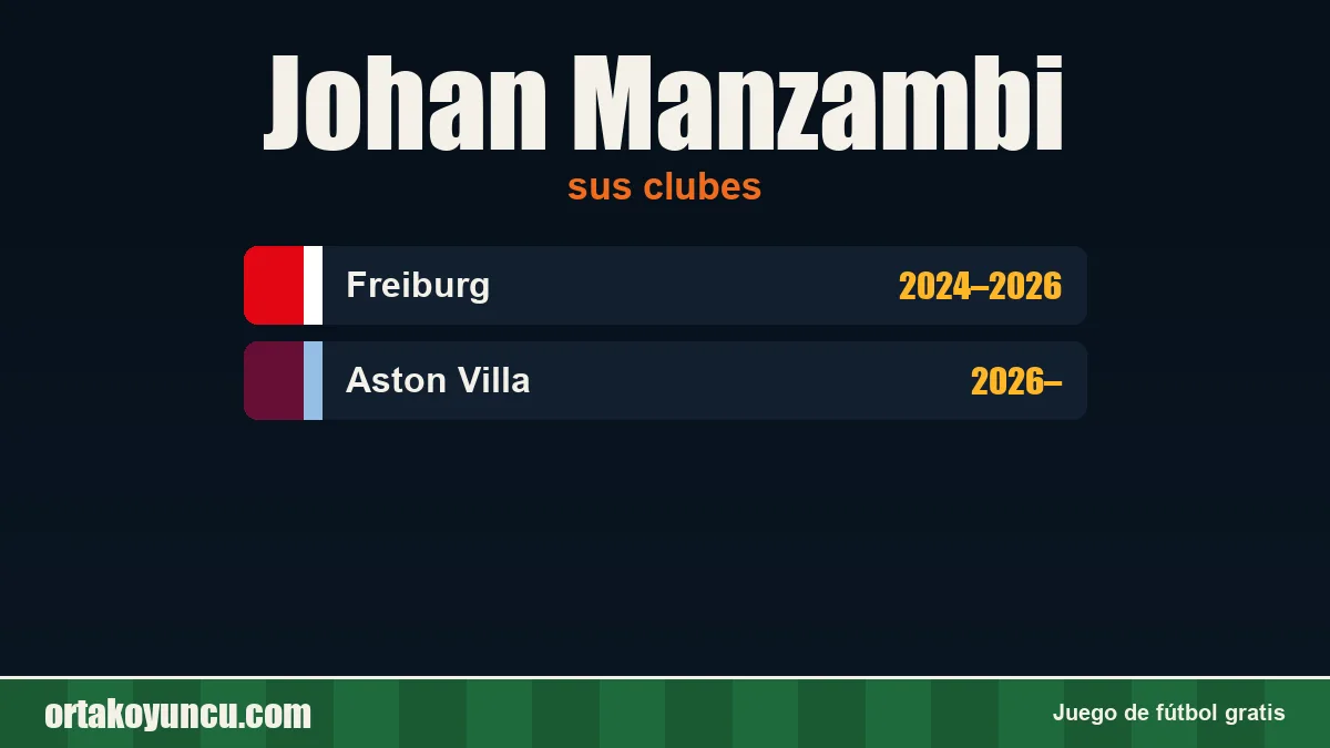 Johan Manzambi: clubes y años