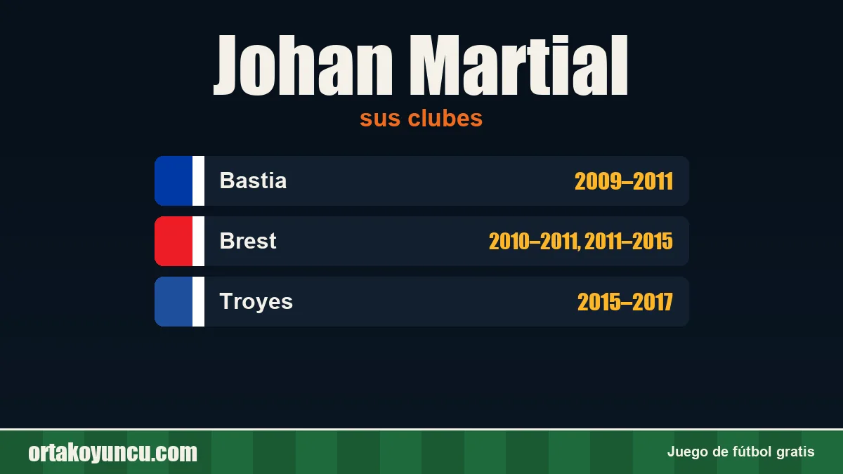 Johan Martial: clubes y años
