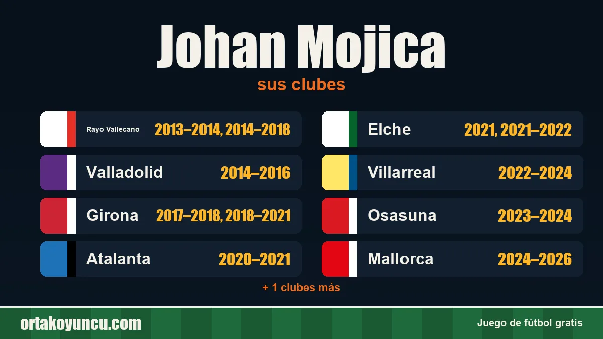 Johan Mojica: clubes y años