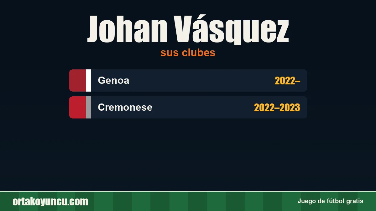 Johan Vásquez: clubes y años
