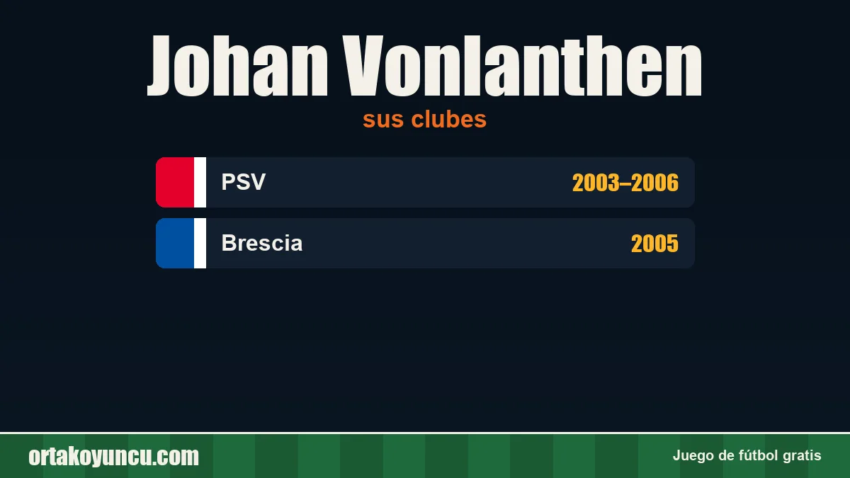 Johan Vonlanthen: clubes y años