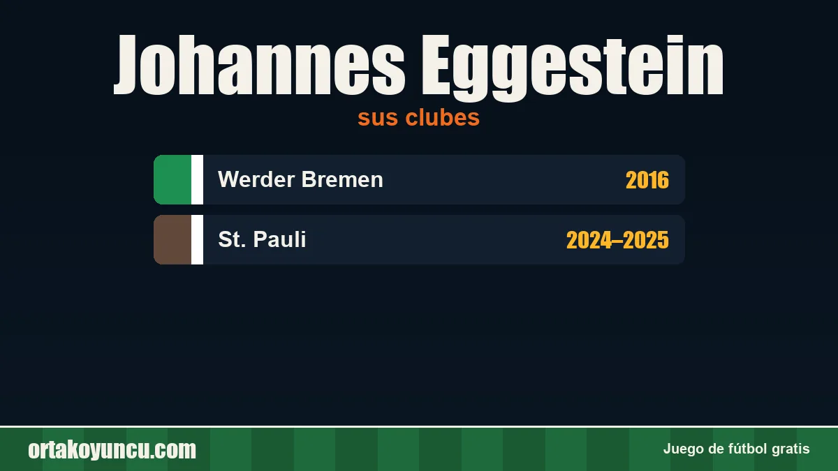 Johannes Eggestein: clubes y años