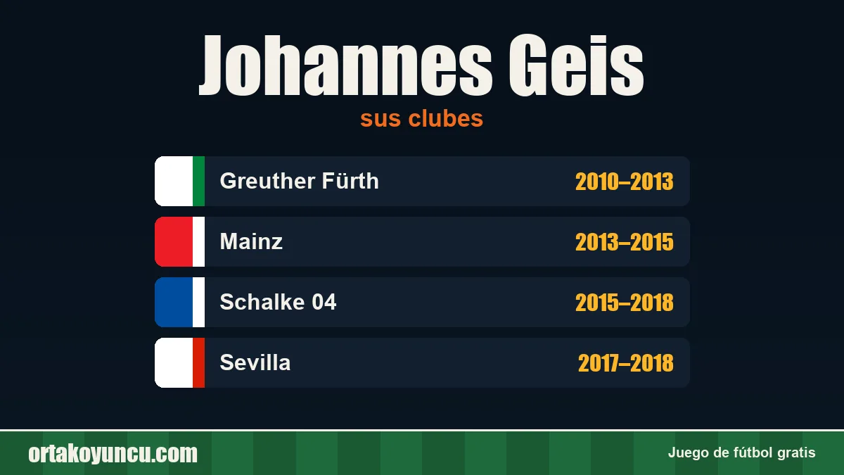 Johannes Geis: clubes y años