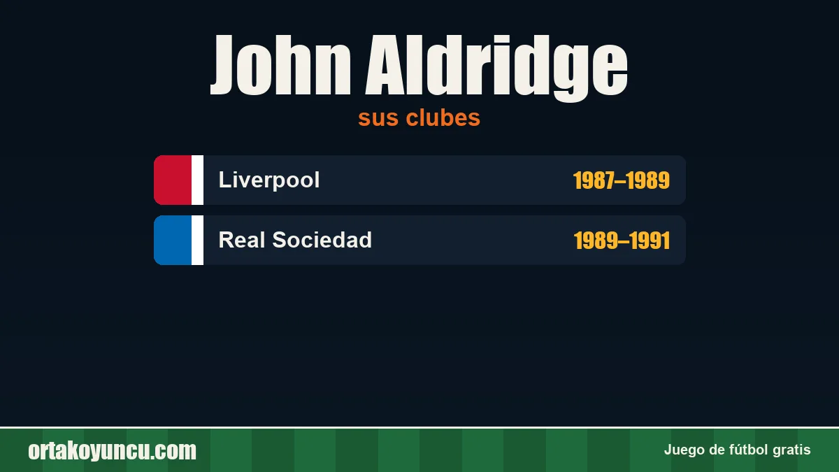 John Aldridge: clubes y años