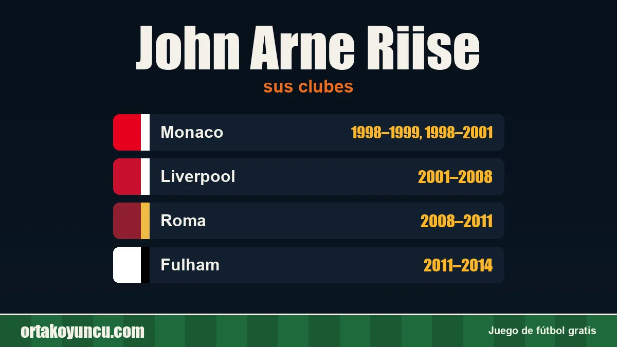 John Arne Riise: clubes y años