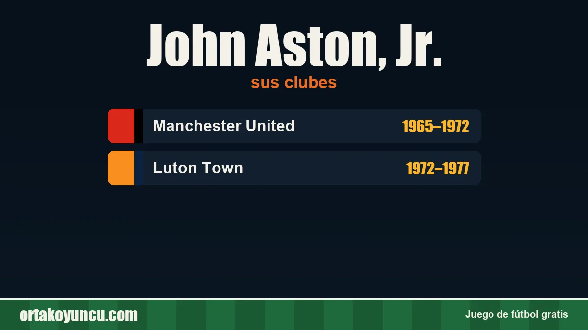 John Aston, Jr.: clubes y años