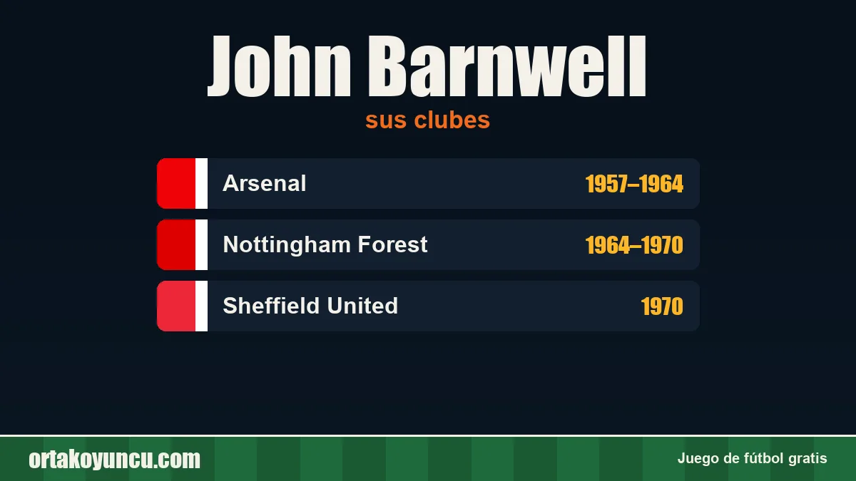 John Barnwell: clubes y años