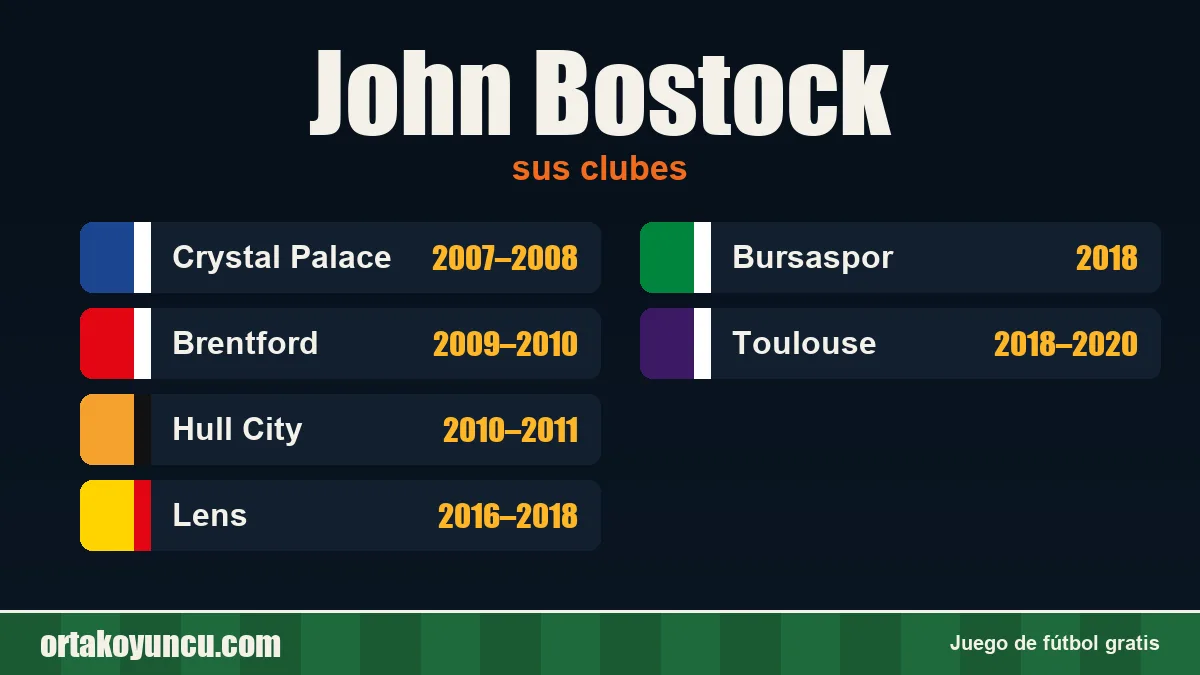 John Bostock: clubes y años