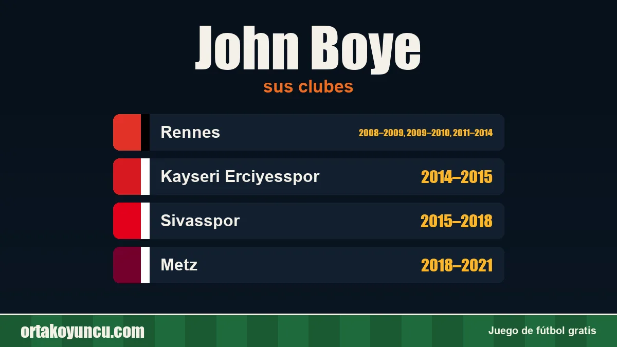 John Boye: clubes y años