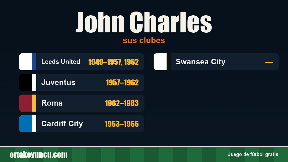 John Charles: clubes y años