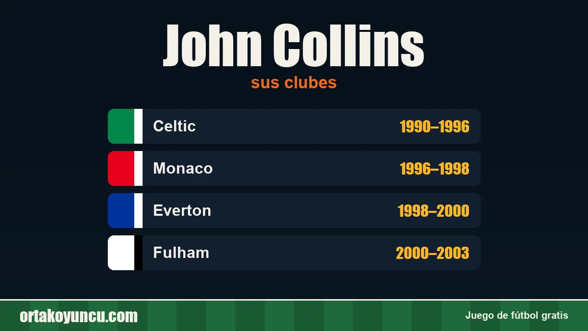 John Collins: clubes y años