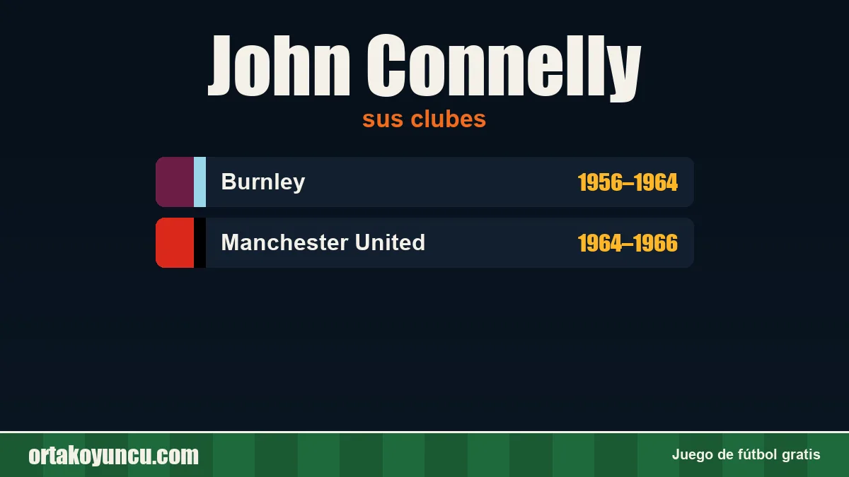 John Connelly: clubes y años