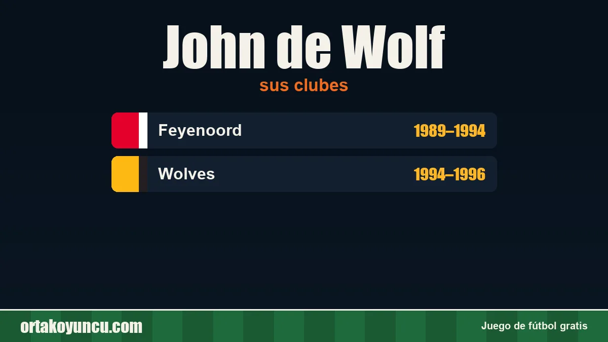 John de Wolf: clubes y años