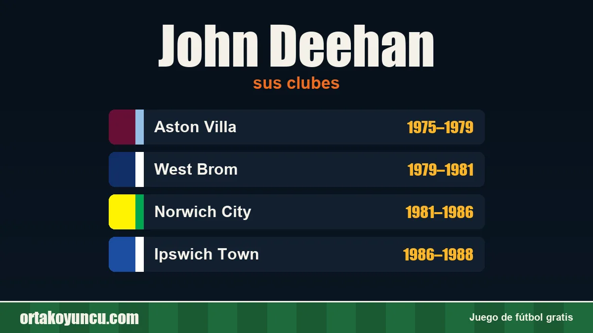 John Deehan: clubes y años