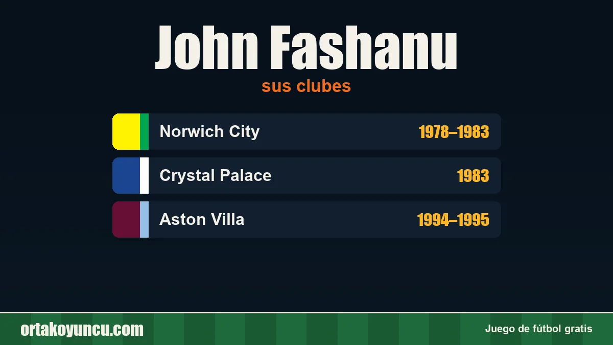John Fashanu: clubes y años