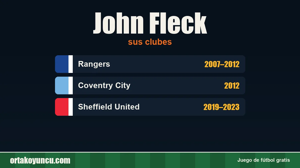John Fleck: clubes y años
