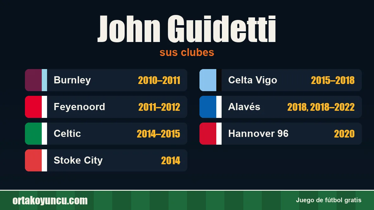 John Guidetti: clubes y años