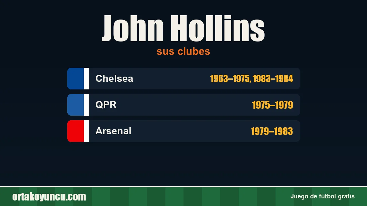 John Hollins: clubes y años