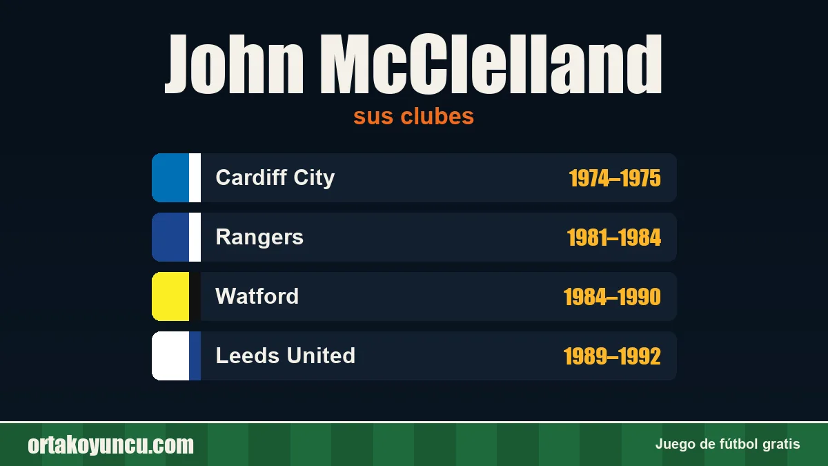 John McClelland: clubes y años