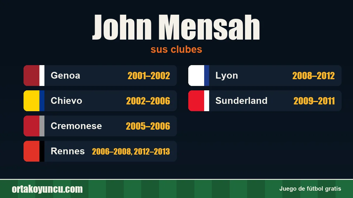 John Mensah: clubes y años
