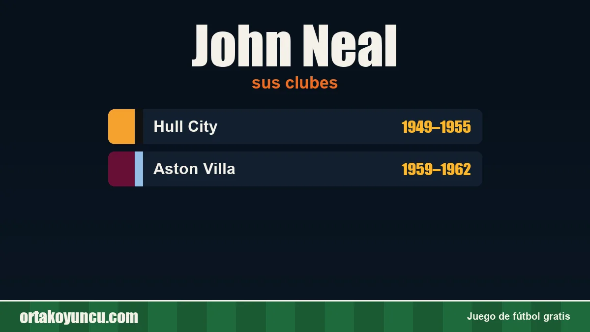 John Neal: clubes y años