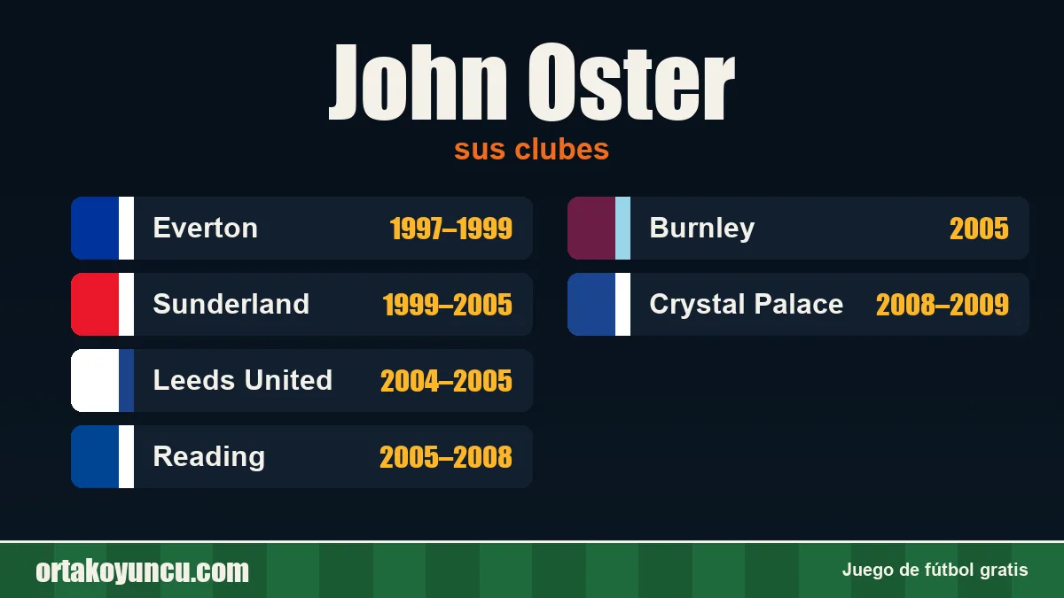 John Oster: clubes y años