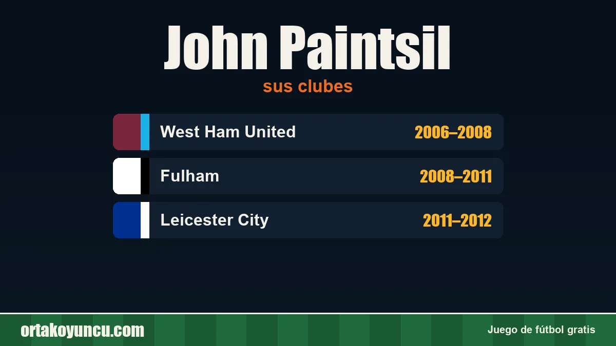 John Paintsil: clubes y años