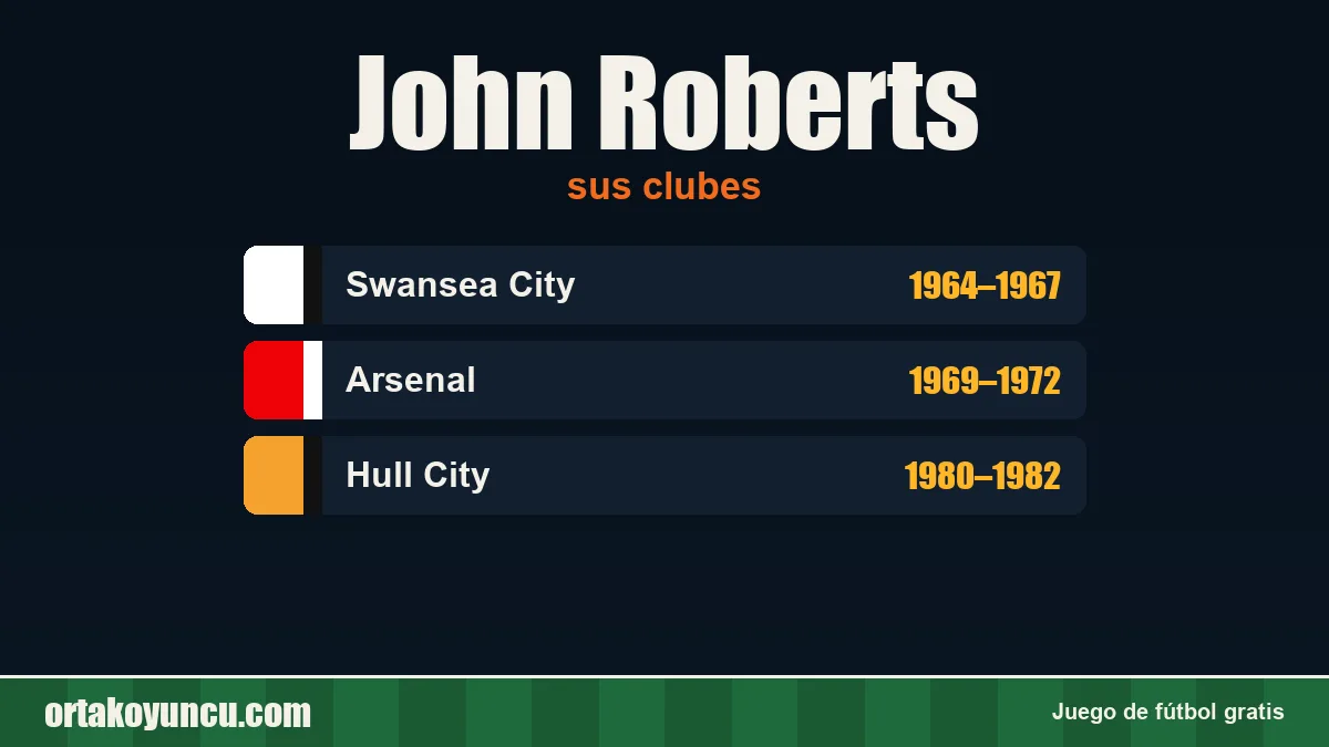 John Roberts: clubes y años