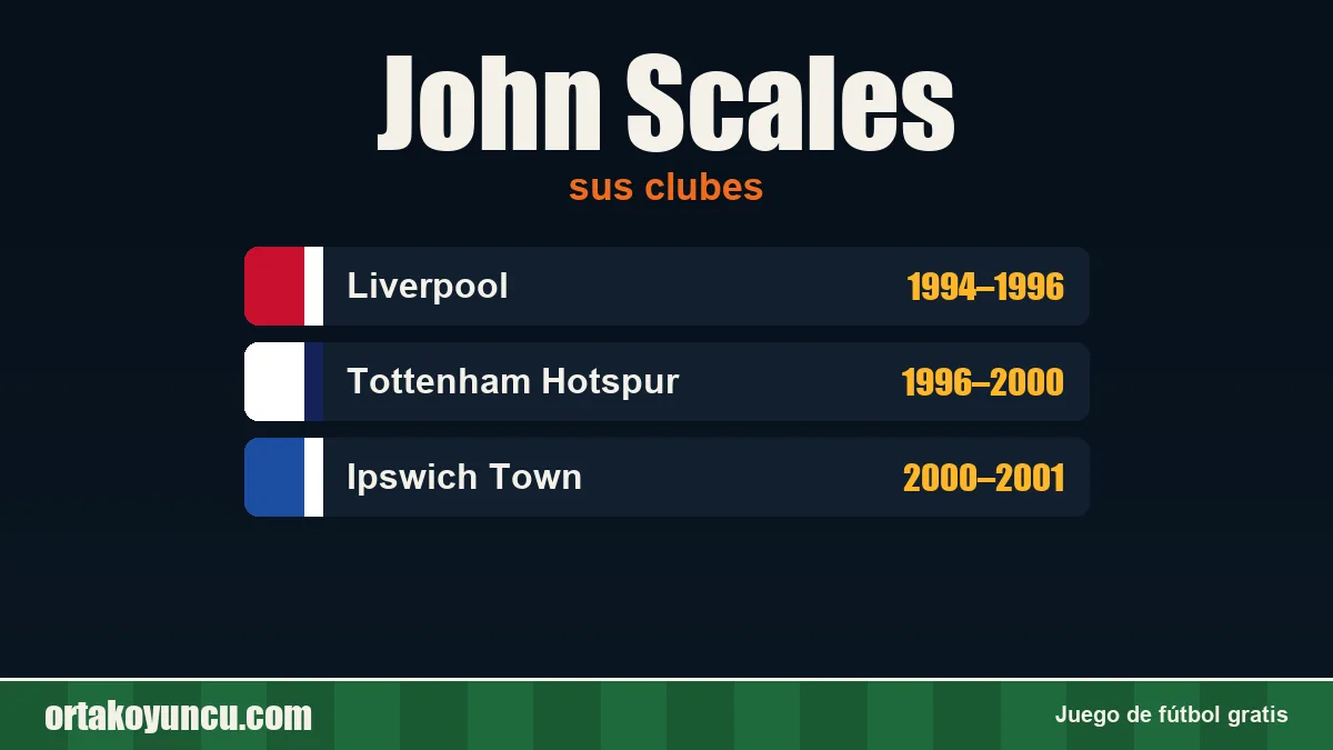 John Scales: clubes y años