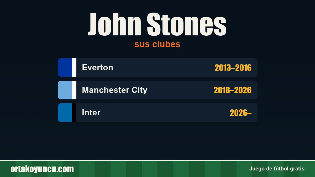 John Stones: clubes y años