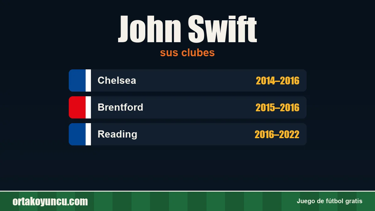 John Swift: clubes y años