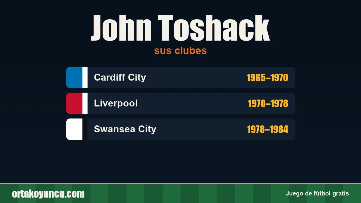 John Toshack: clubes y años